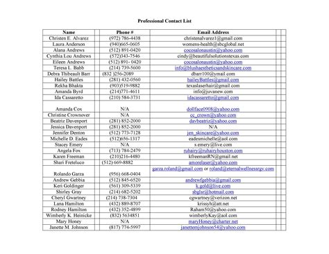 nhmfc contact number|List of Officials .
